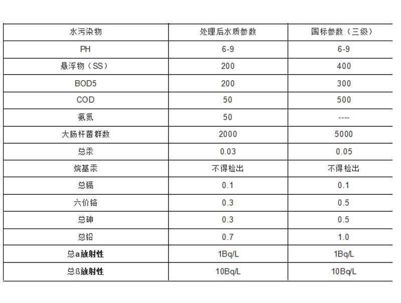 實驗室廢水處理設備參數(shù)