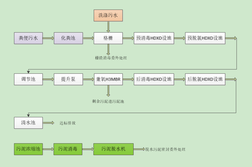 方艙醫(yī)院MBR污水處理設(shè)備