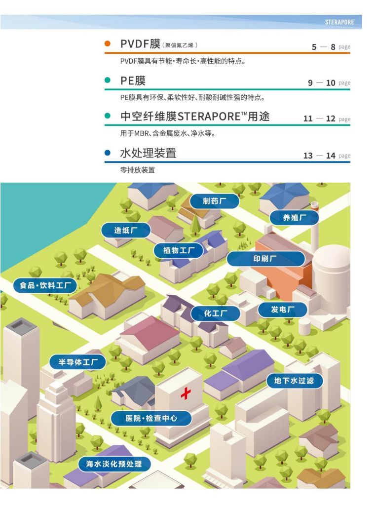 恒大興業(yè) 三菱水處理冊(cè)子_04.jpg