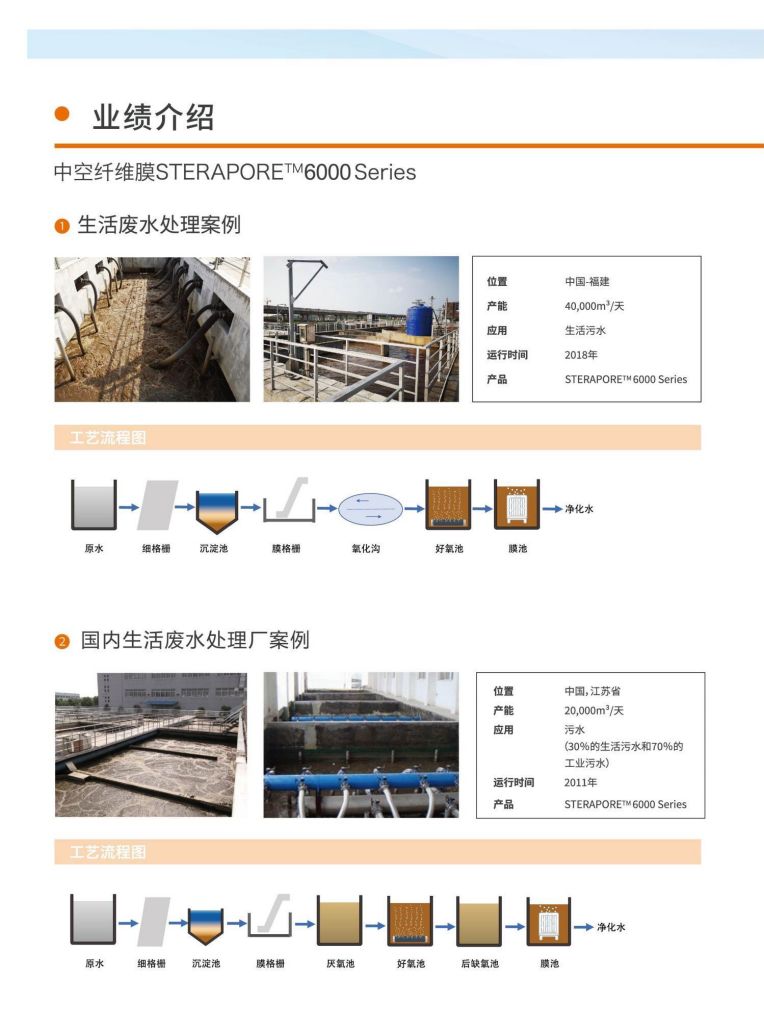 恒大興業(yè) 三菱水處理冊(cè)子_15.jpg