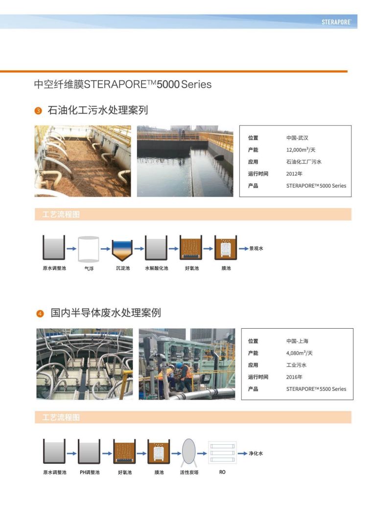 恒大興業(yè) 三菱水處理冊(cè)子_16.jpg