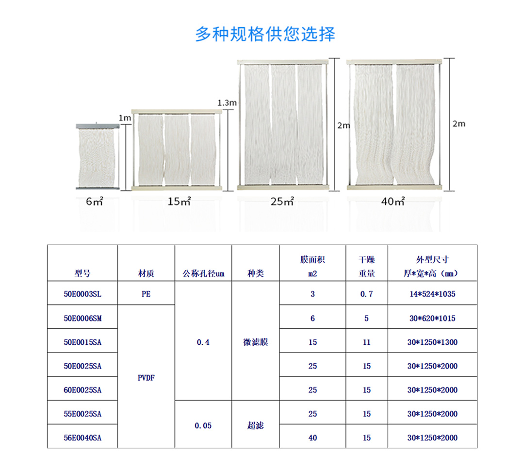 三菱化學(xué)mbr膜選型