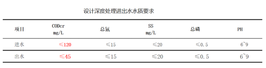 三菱化學mbr膜