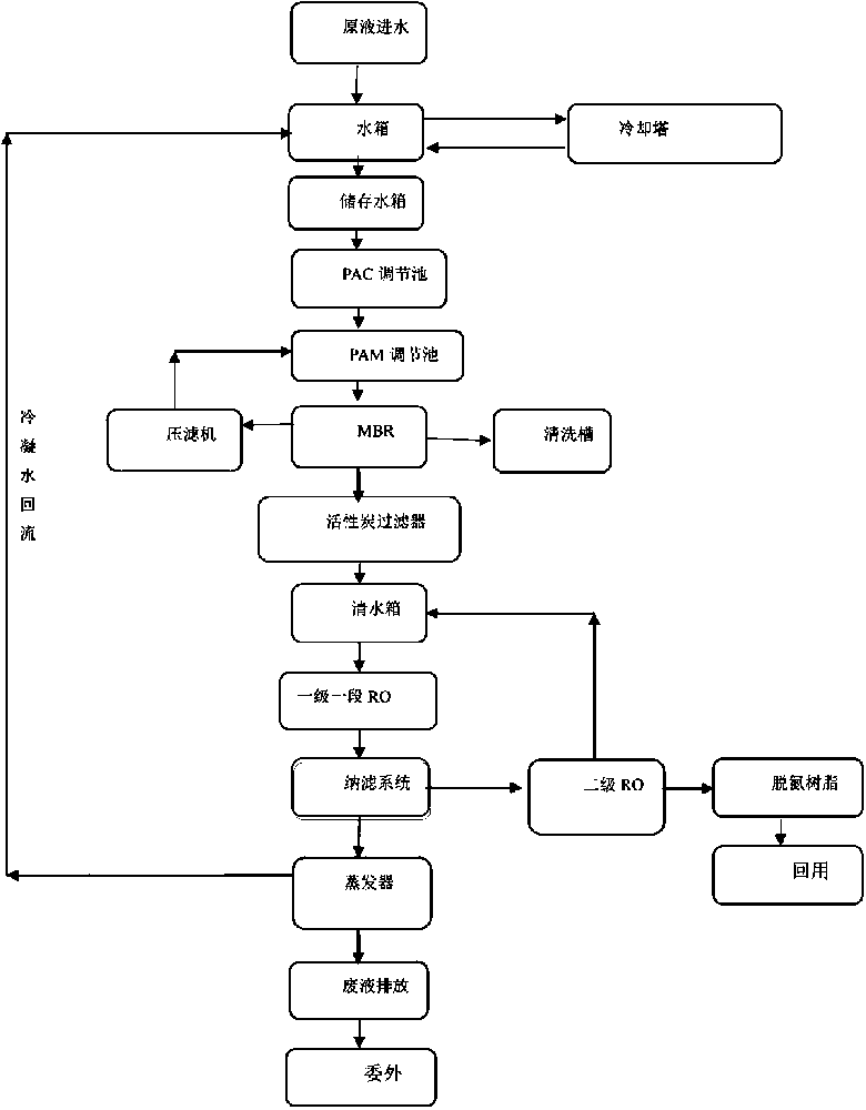 mbr膜工藝流程圖