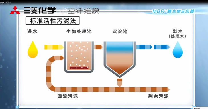 三菱MBR膜生物反應(yīng)器：工作原理、應(yīng)用特點與優(yōu)勢