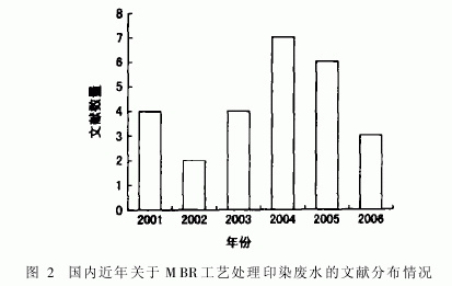 印染廢水處理