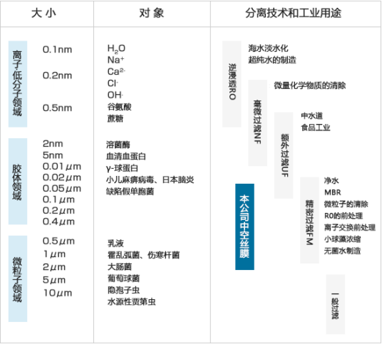 三菱化學(xué)mbr膜過濾單元